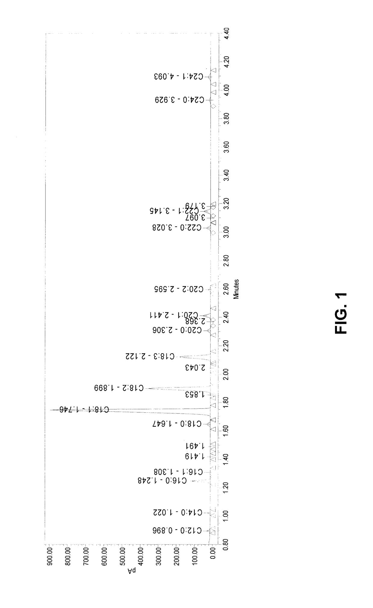 Molecular markers for low palmitic acid content in sunflower (<i>Helianthus annus</i>), and methods of using the same