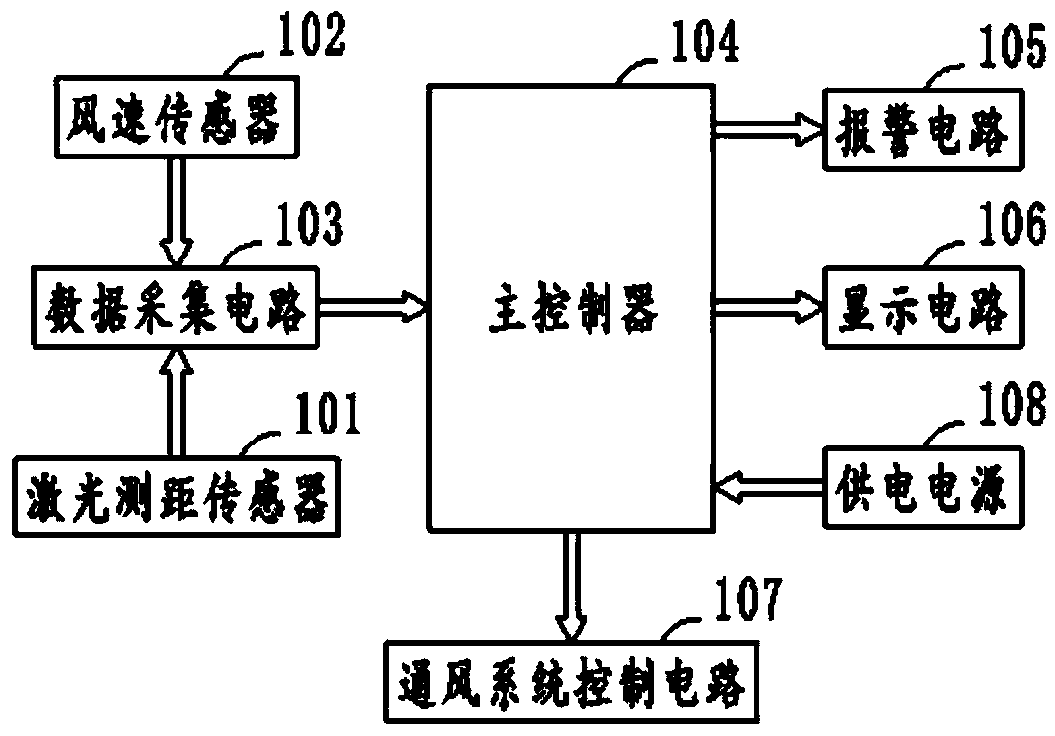 Mining air quantity monitoring system