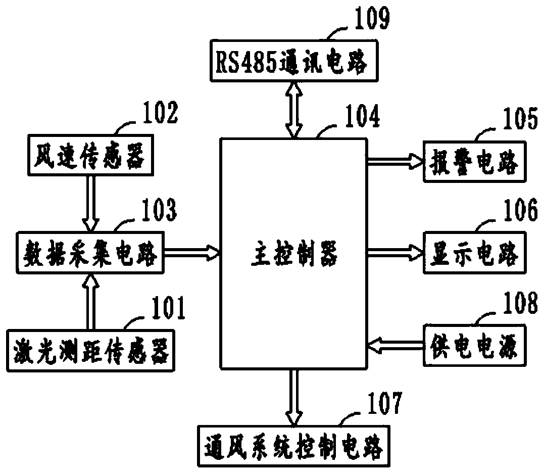 Mining air quantity monitoring system