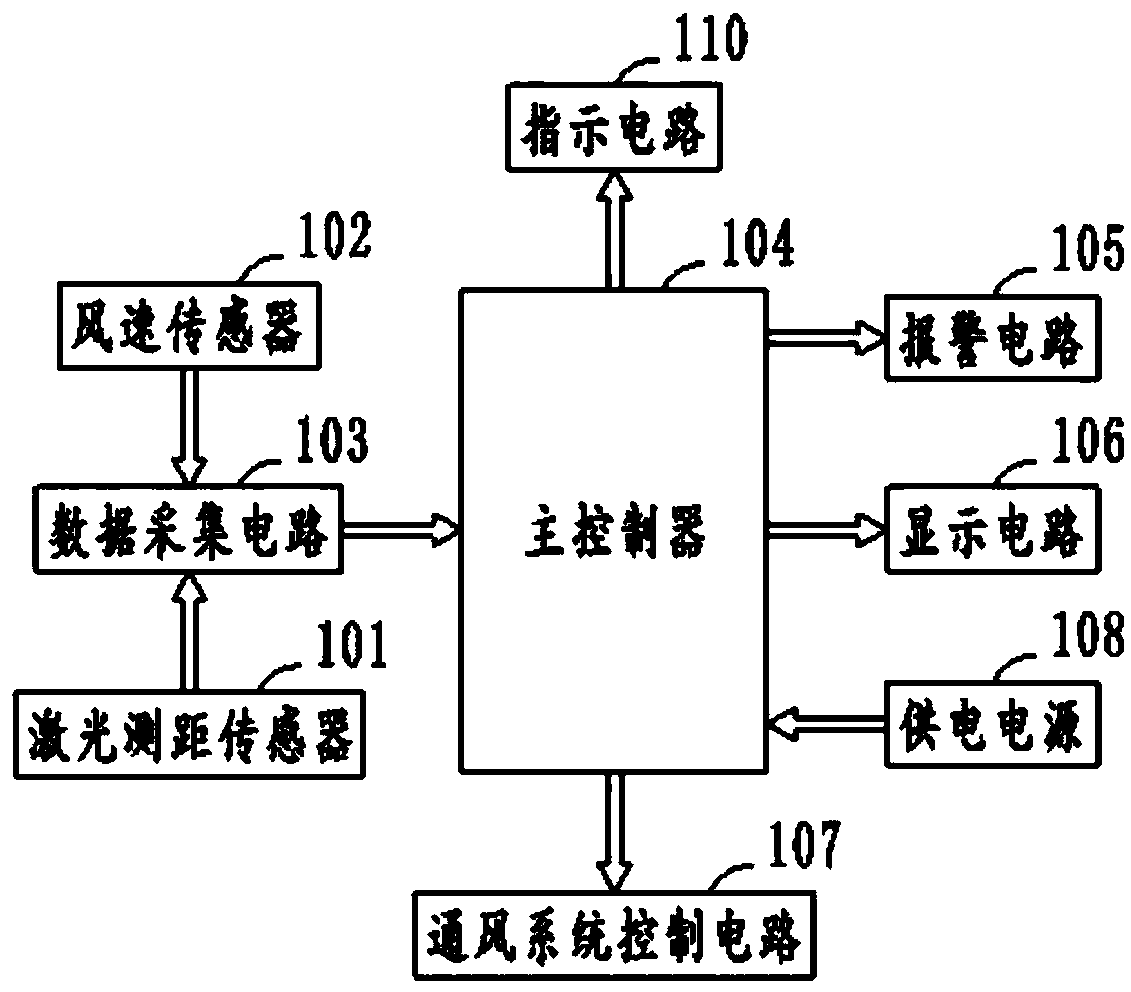 Mining air quantity monitoring system