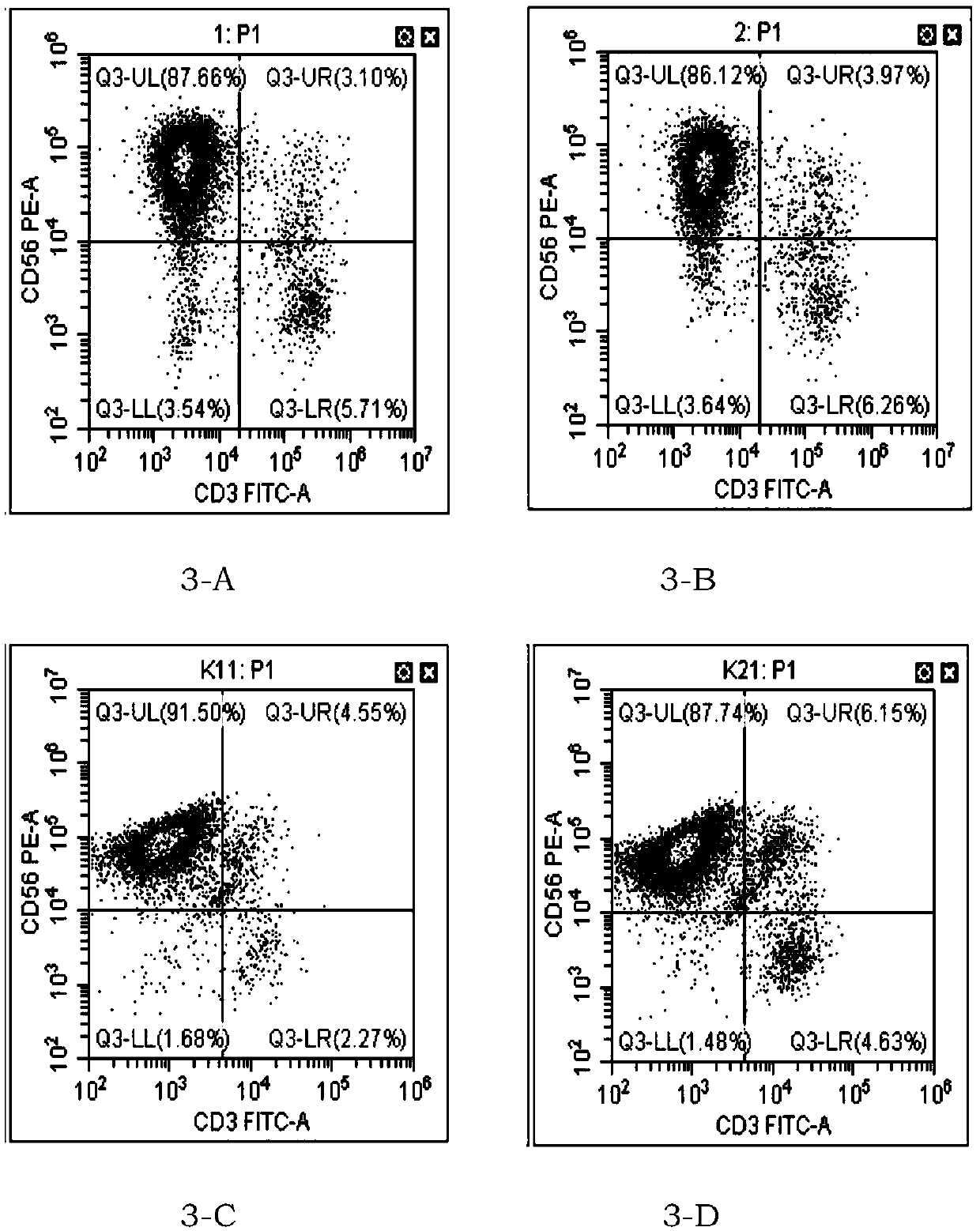 Protein applied to culture of NK cells, culture medium component combination and preparation method