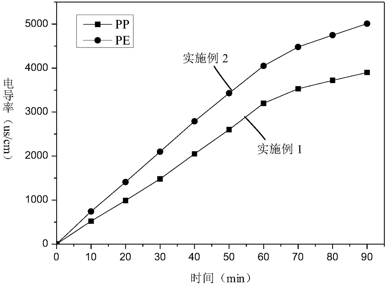 Testing device and testing method for wettability of lithium-ion battery separator