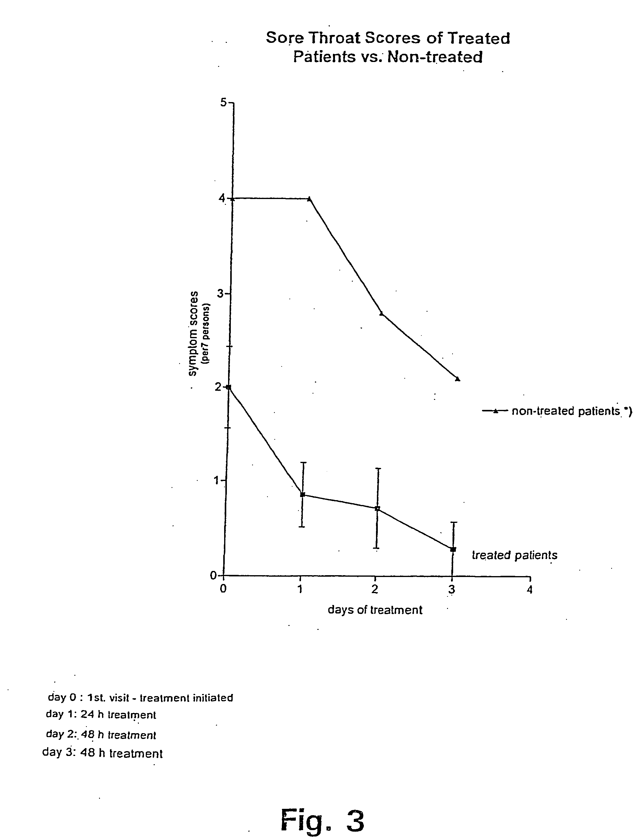 Method of treating symptoms of common cold, allergic rhinitis and infections relating to the respiratory tract