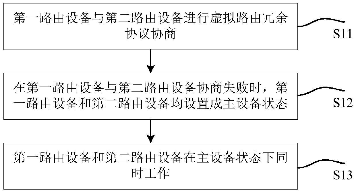 Data transmission method and system