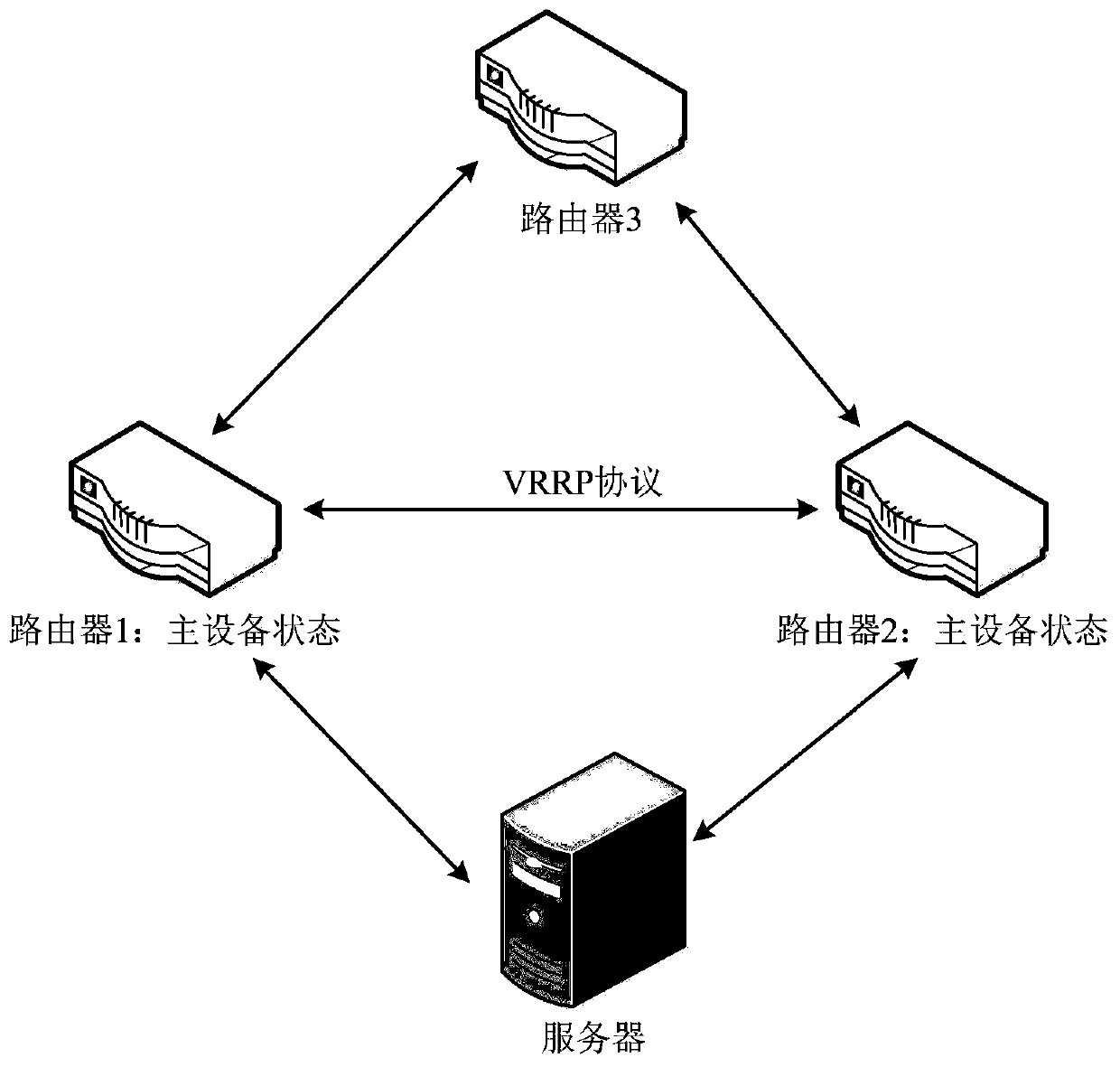 Data transmission method and system