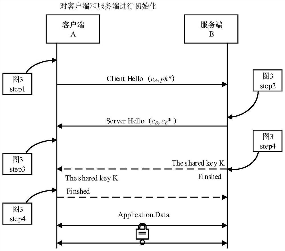 Identity-based authentication key negotiation method based on lattice