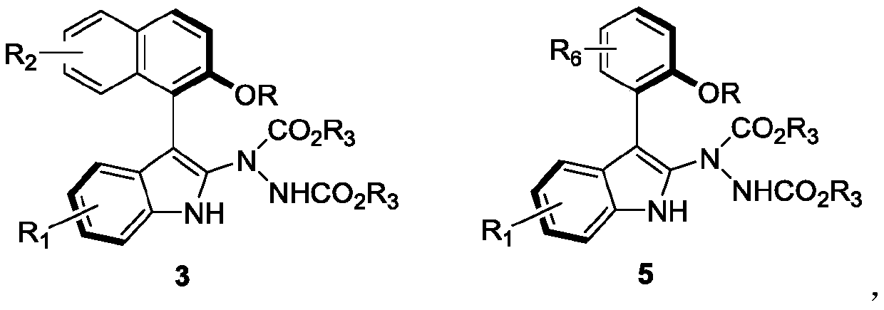 Axially chiral aryl indole compound and synthesis method thereof