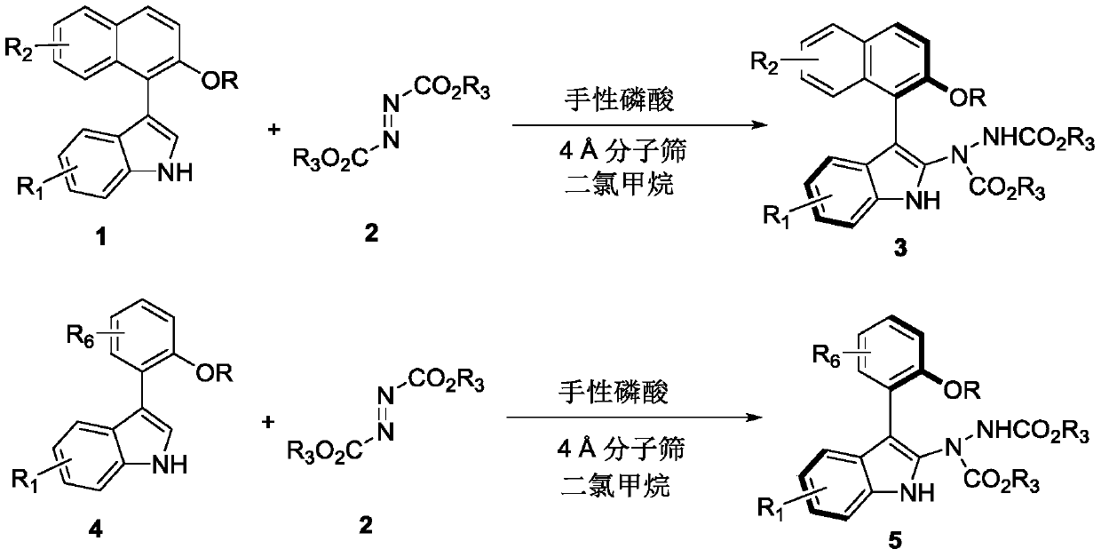 Axially chiral aryl indole compound and synthesis method thereof