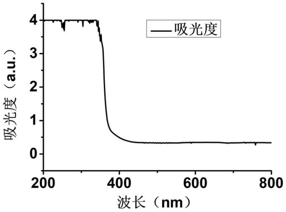 A kind of anti-ultraviolet fruit and vegetable fresh-keeping film, preparation method and application in fruit and vegetable bagging