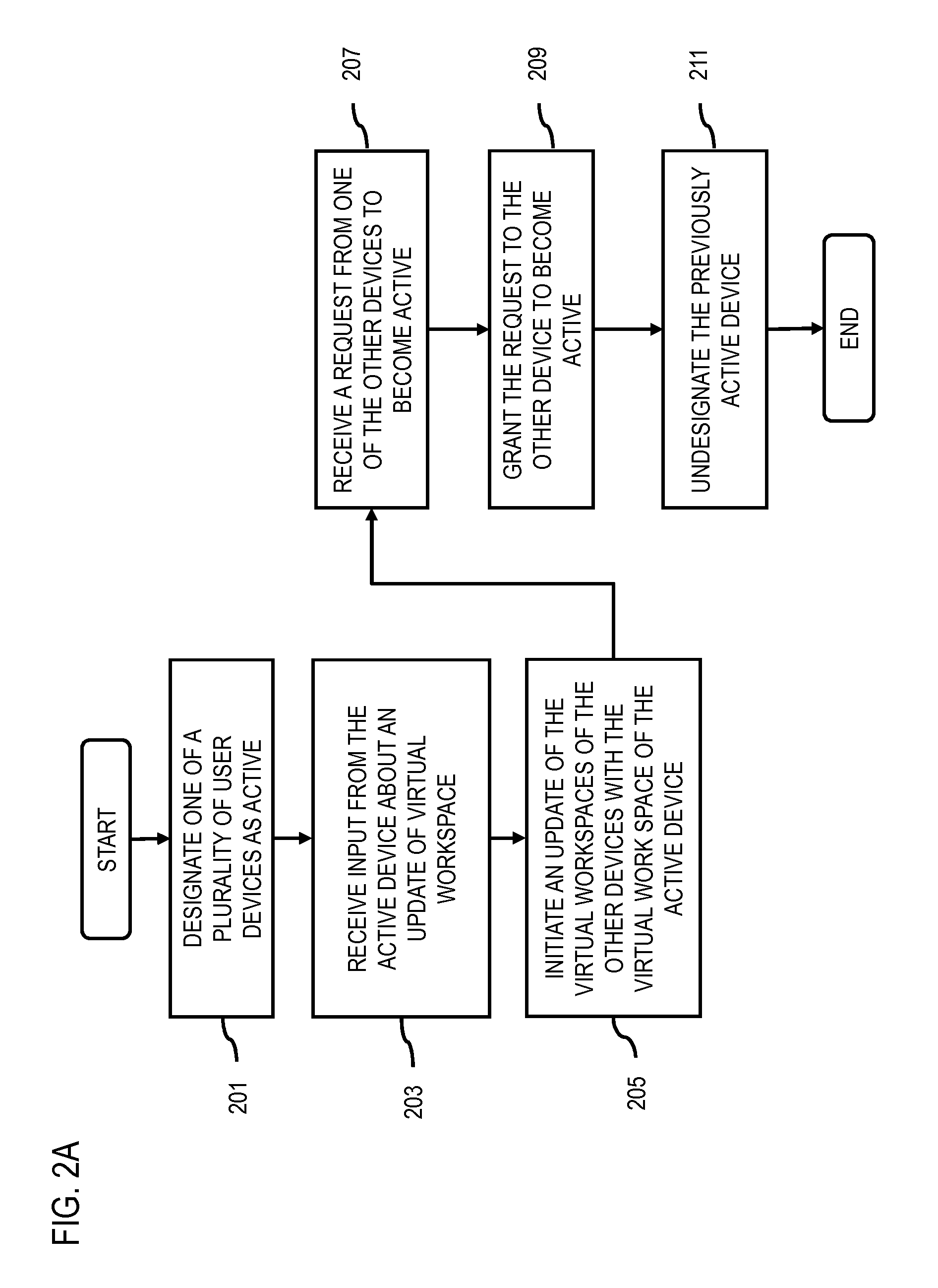 Method and apparatus for sharing virtual workspaces