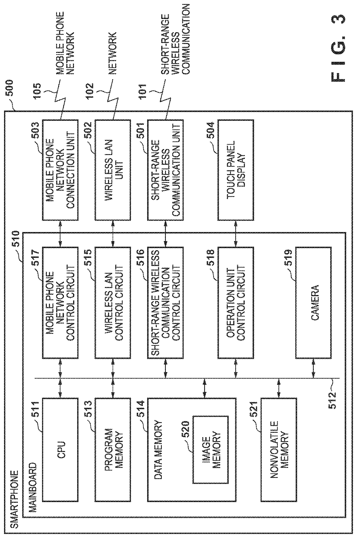 System and control method