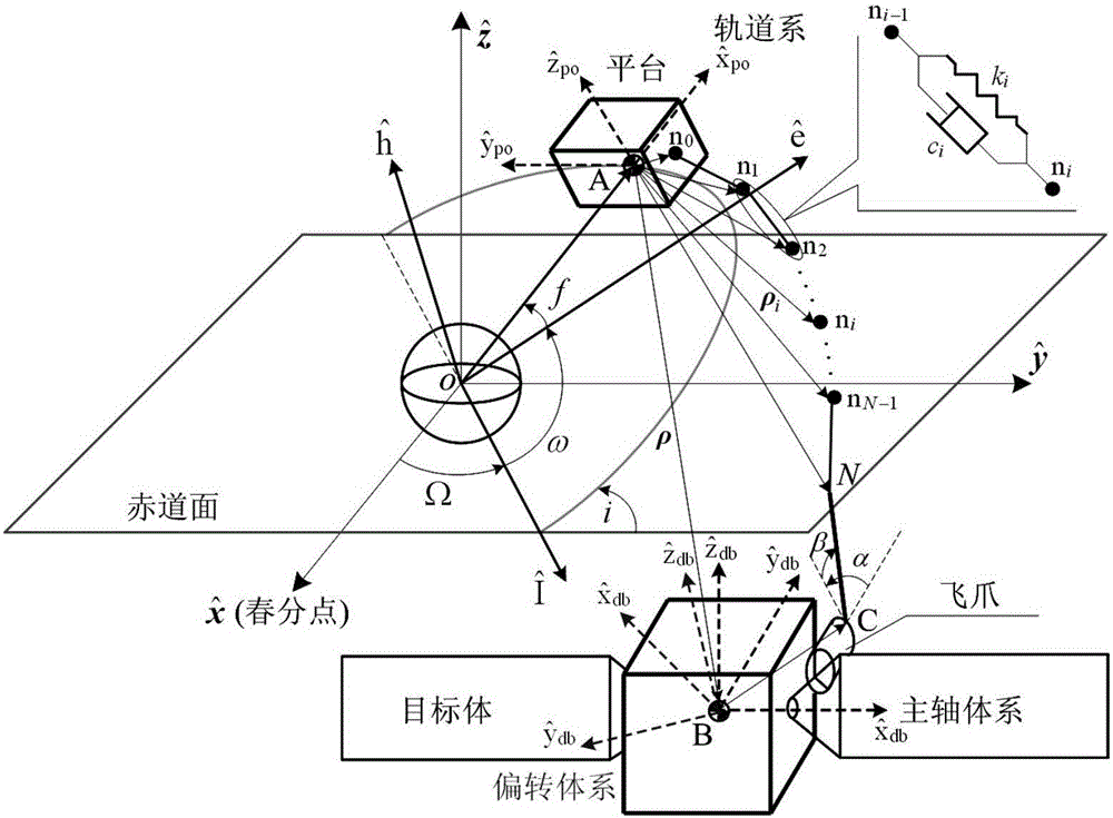 Target star posture stabilizing method using tether/connection rod in drag orbital transfer