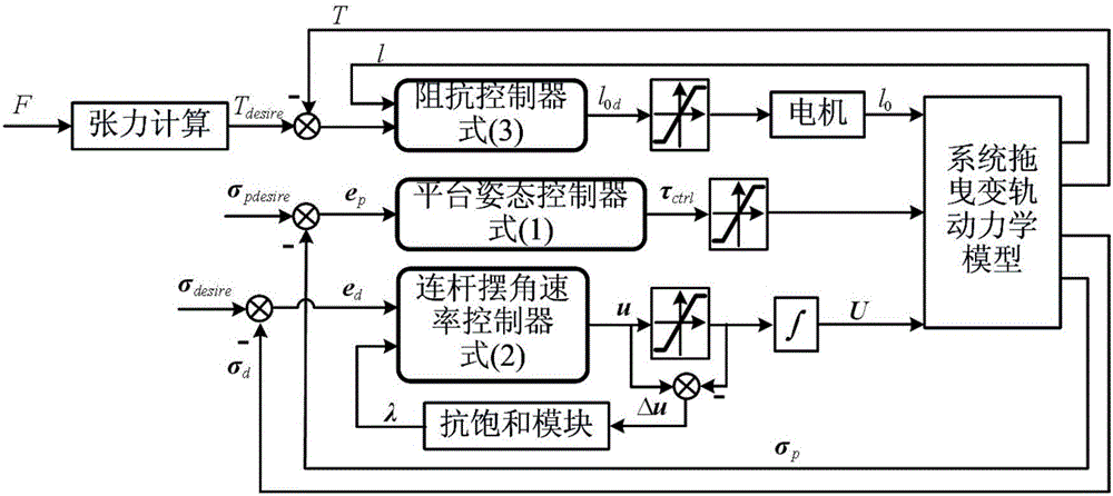 Target star posture stabilizing method using tether/connection rod in drag orbital transfer