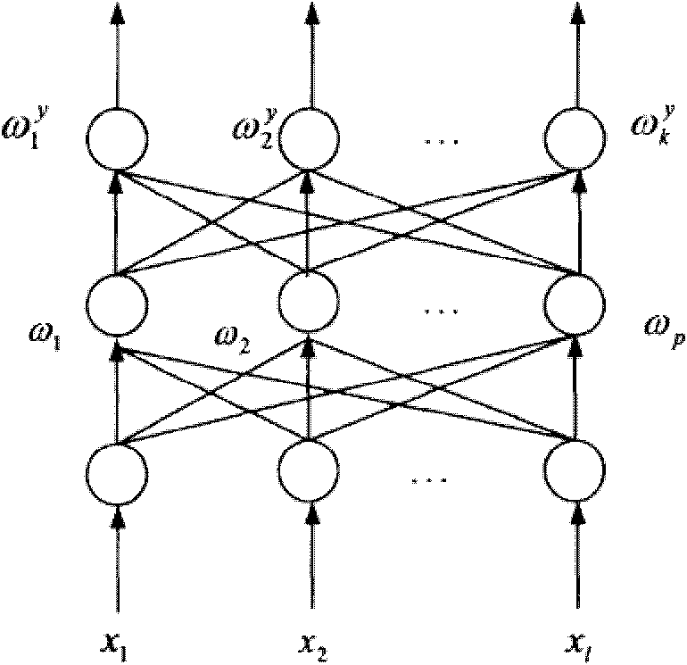 Speech emotion recognizing method based on hidden Markov model (HMM) / self-organizing feature map neural network (SOFMNN) hybrid model