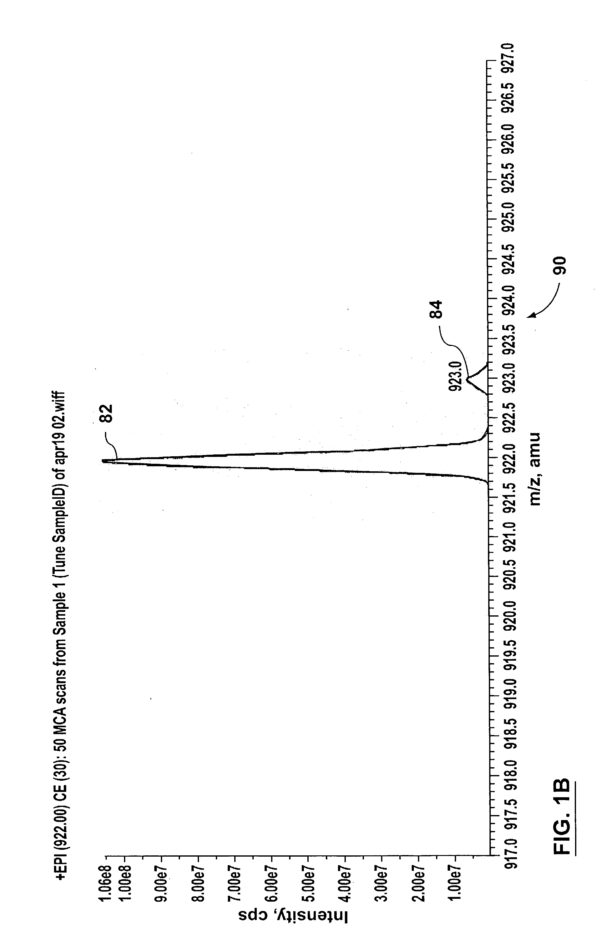 Methods and apparatus for reducing artifacts in mass spectrometers