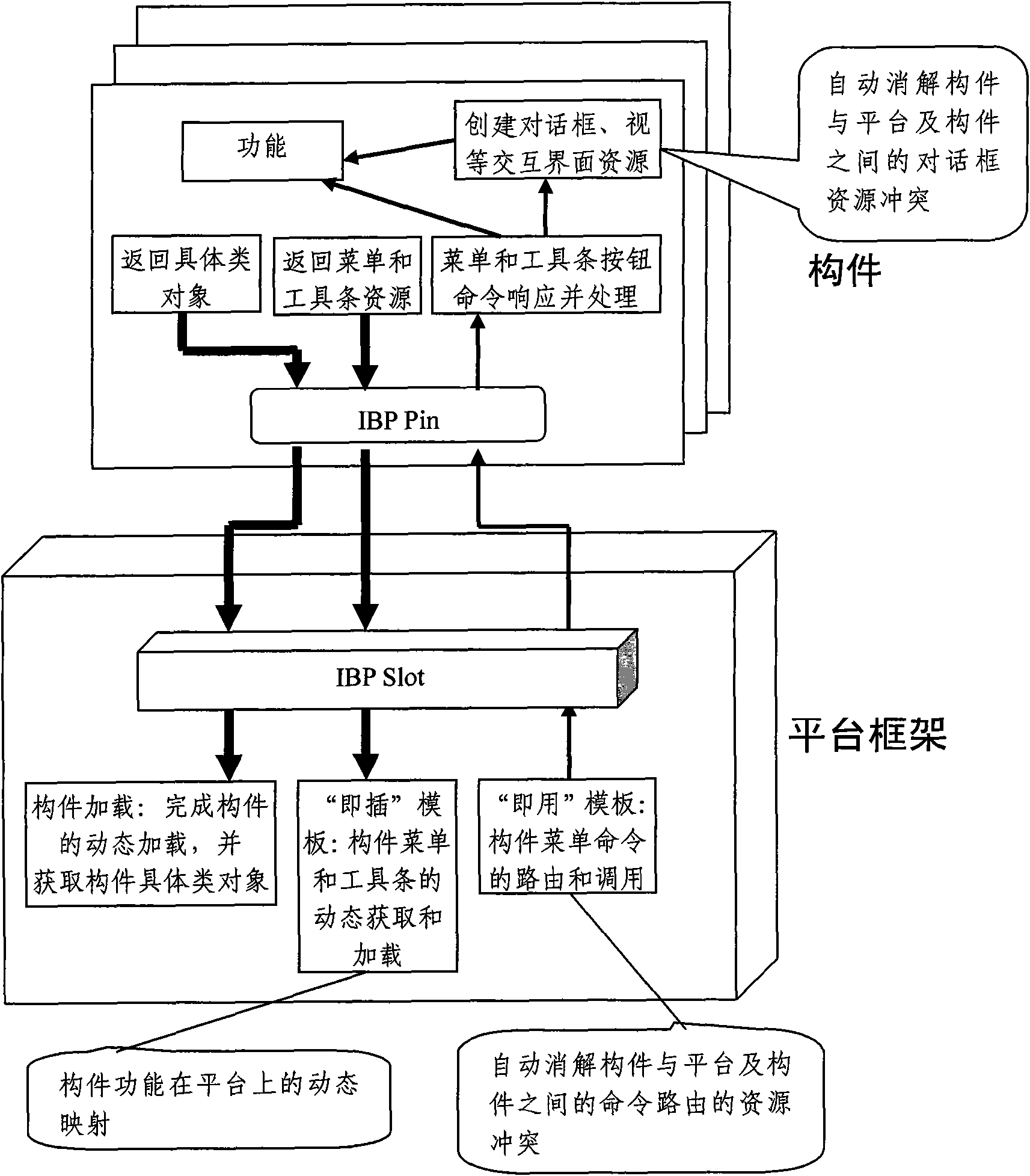 Plug and play method of member, application and system thereof