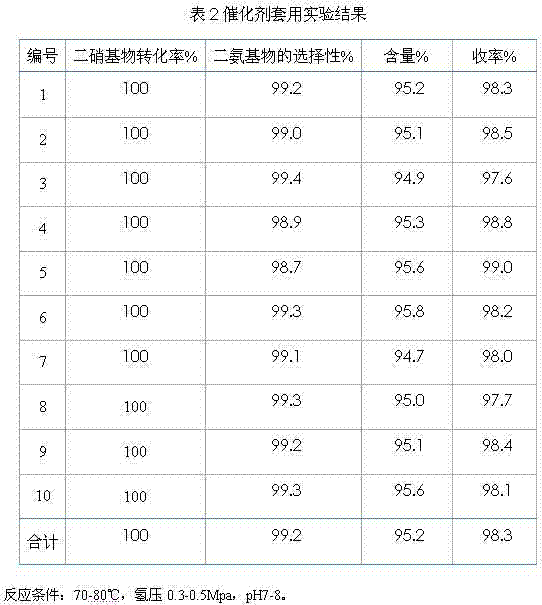 Method for synthesizing 3,5-diamido benzoic acid by industrial continuous hydrogenation