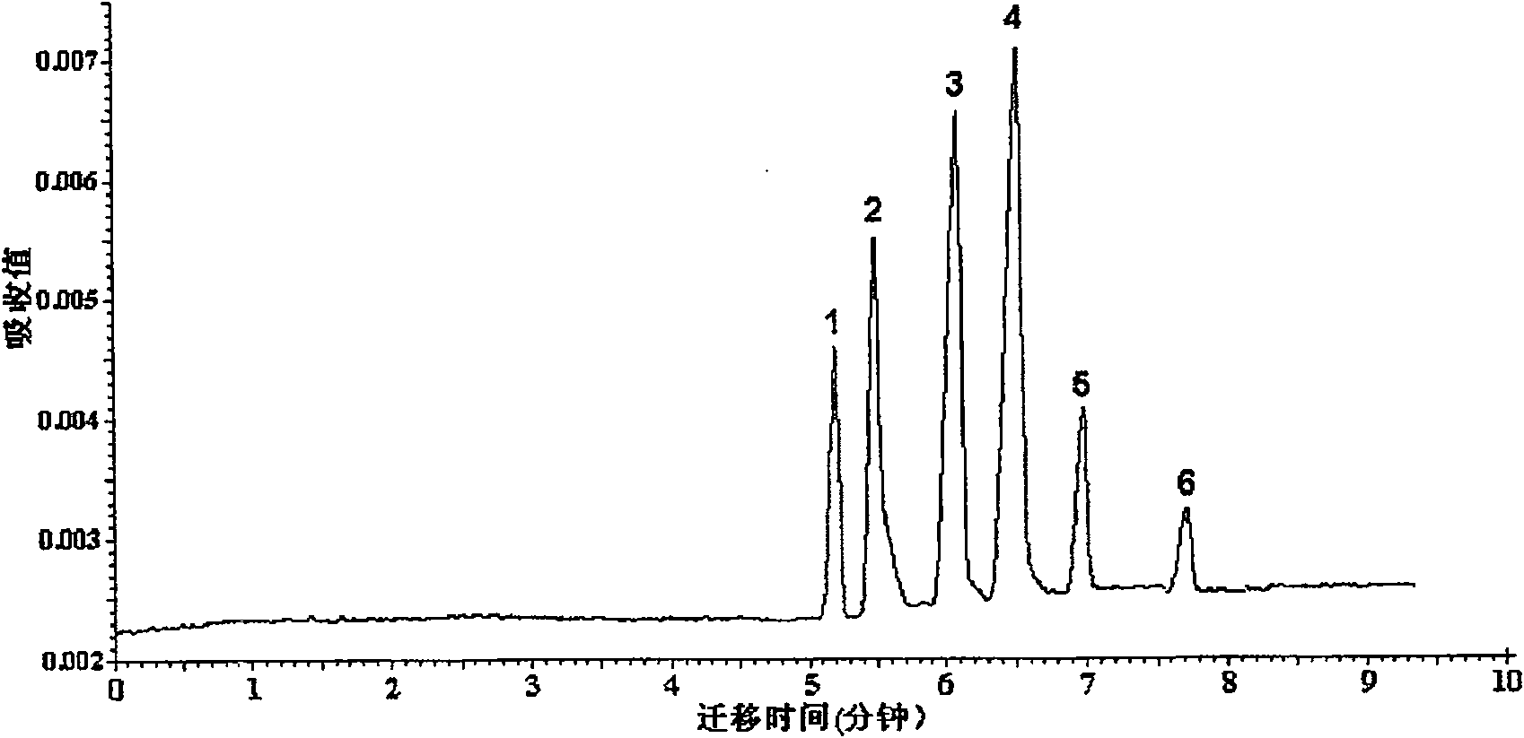 Acrylate polymer capillary vessel electric chromatogram monolithic column modified by macrocyclic polyamines and preparation thereof