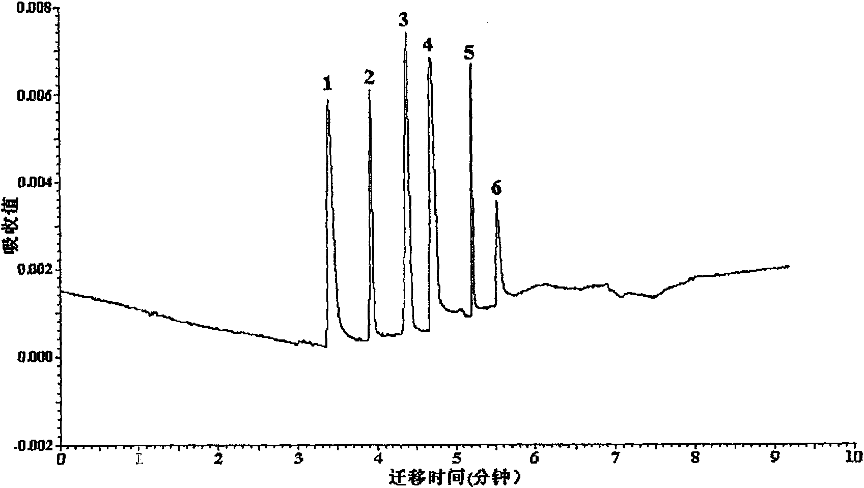 Acrylate polymer capillary vessel electric chromatogram monolithic column modified by macrocyclic polyamines and preparation thereof