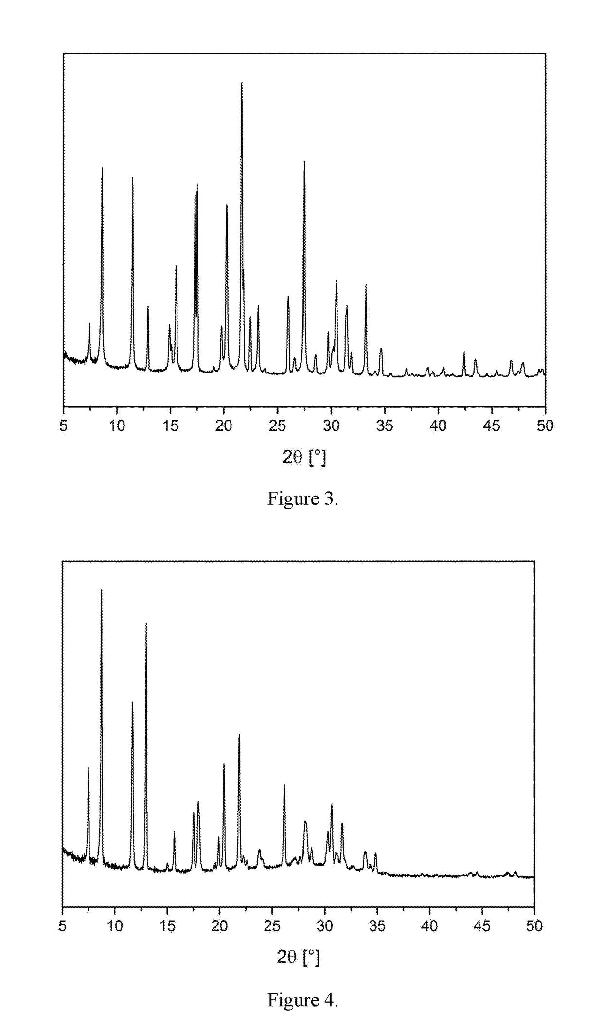 Methods of producing sapo-56, an afx-containing molecular sieve