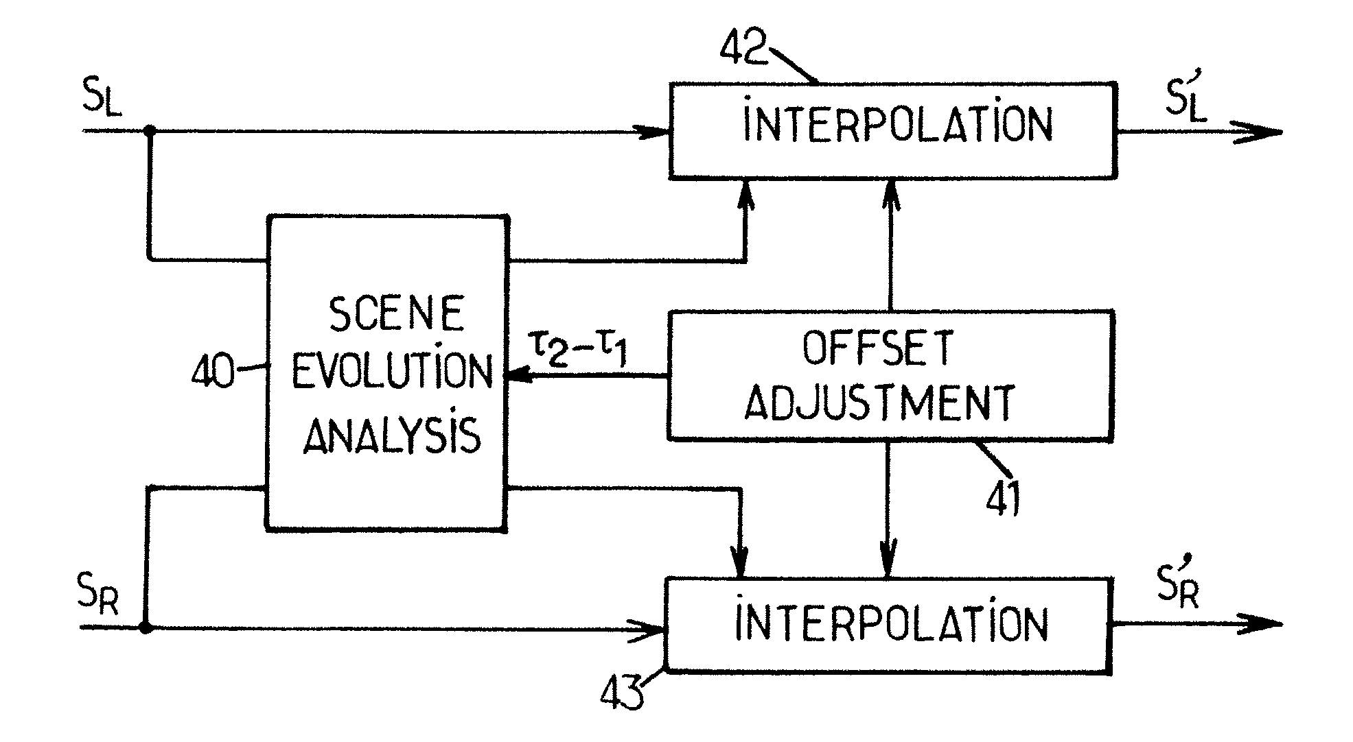 Stereoscopic video signal processor with enhanced 3D effect