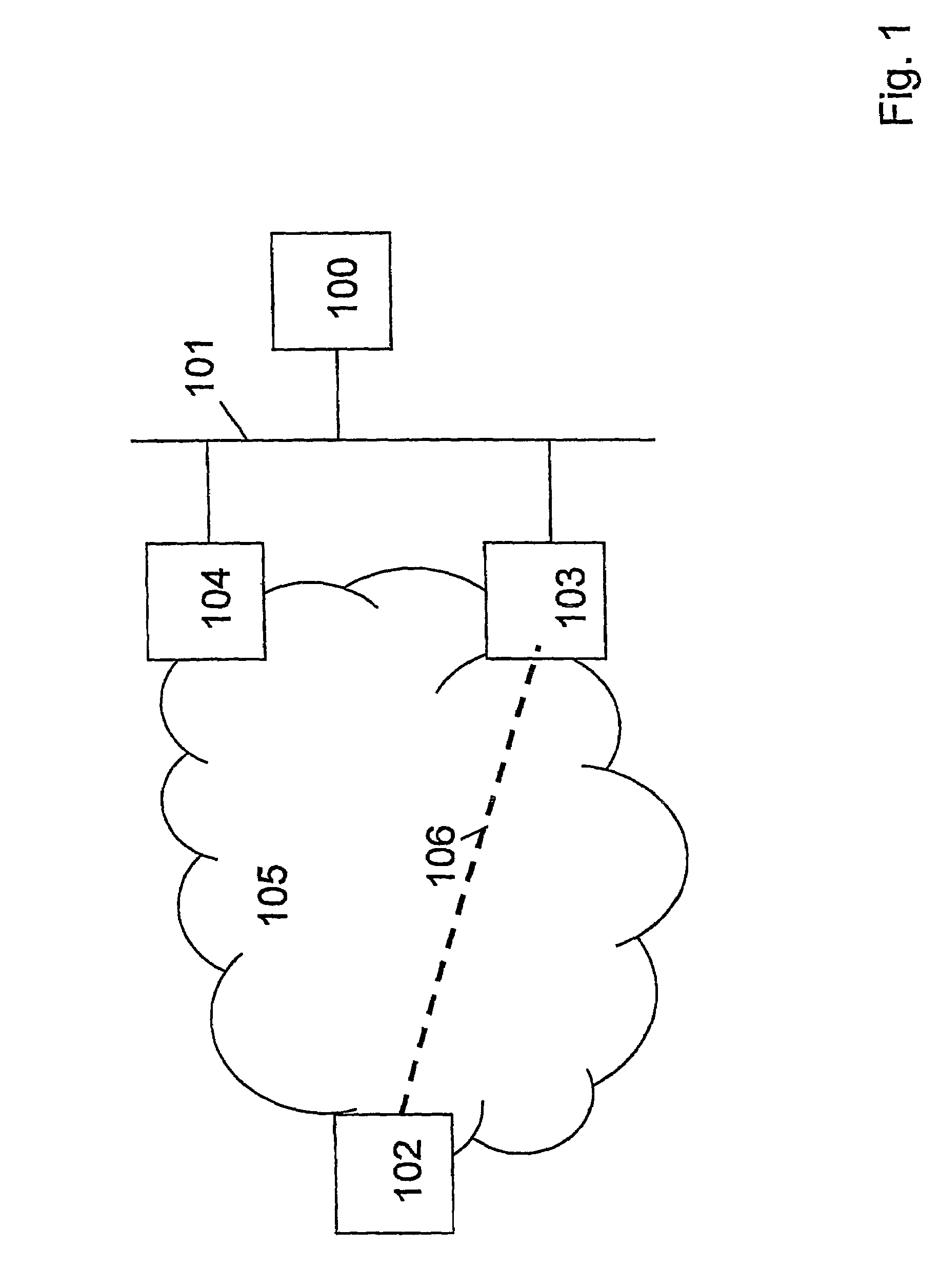 Method and arrangement to secure access to a communications network