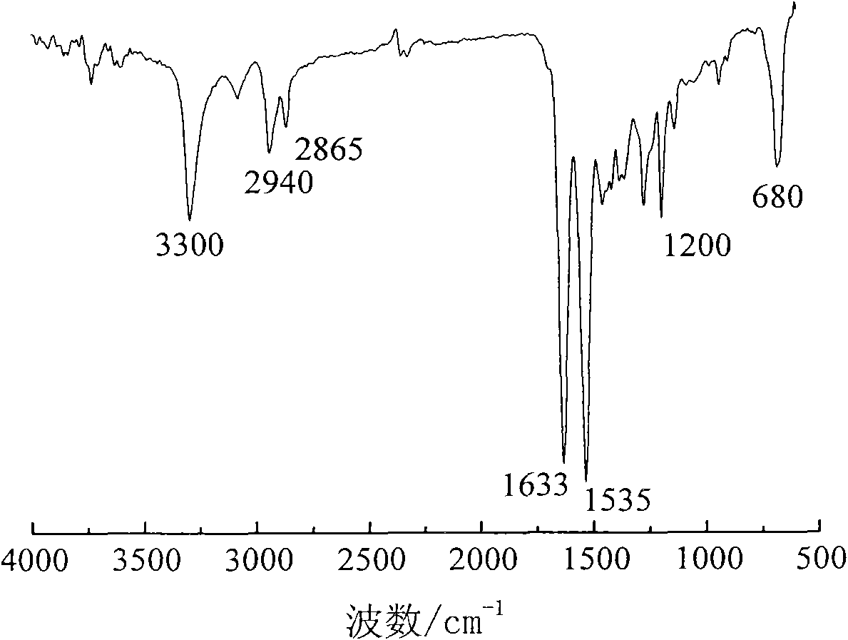 Method for preparing nylon-46 in supercritical carbon dioxide