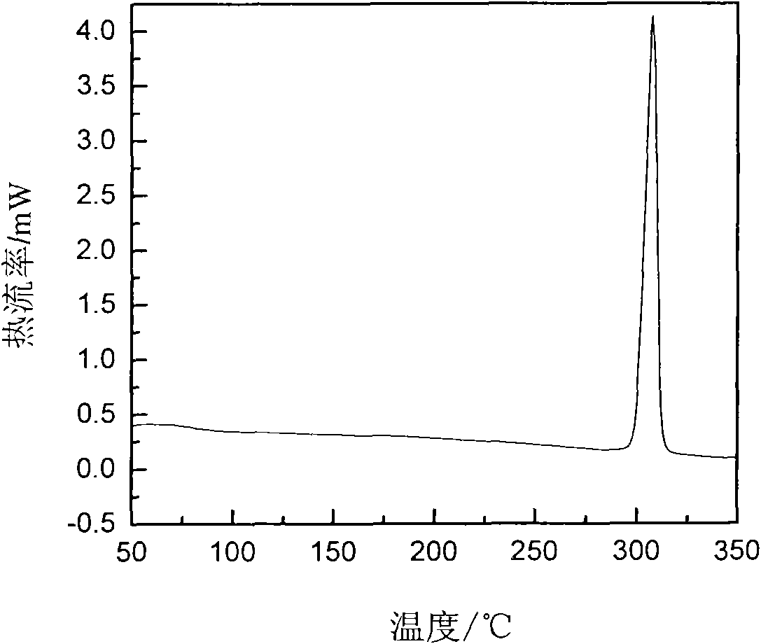Method for preparing nylon-46 in supercritical carbon dioxide