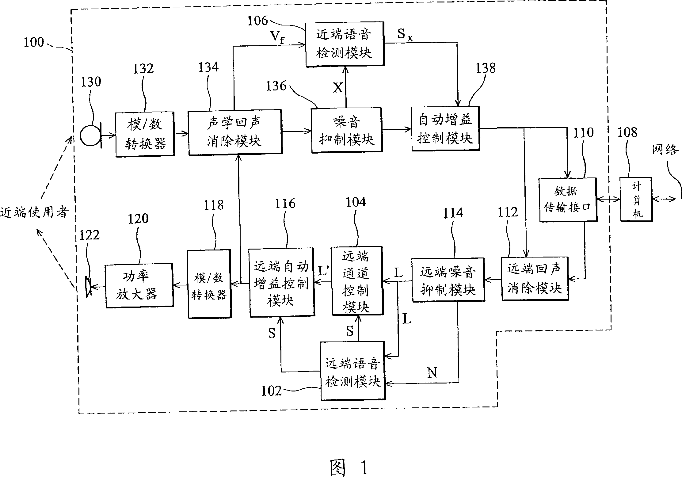Internet communication device and method for controlling noise thereof