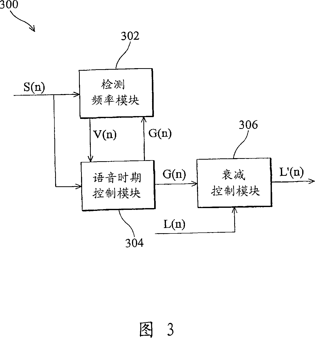Internet communication device and method for controlling noise thereof