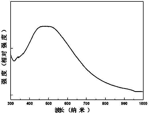 A noble metal nanocrystal with tunable plasmon resonance absorption characteristics in visible band and preparation method thereof