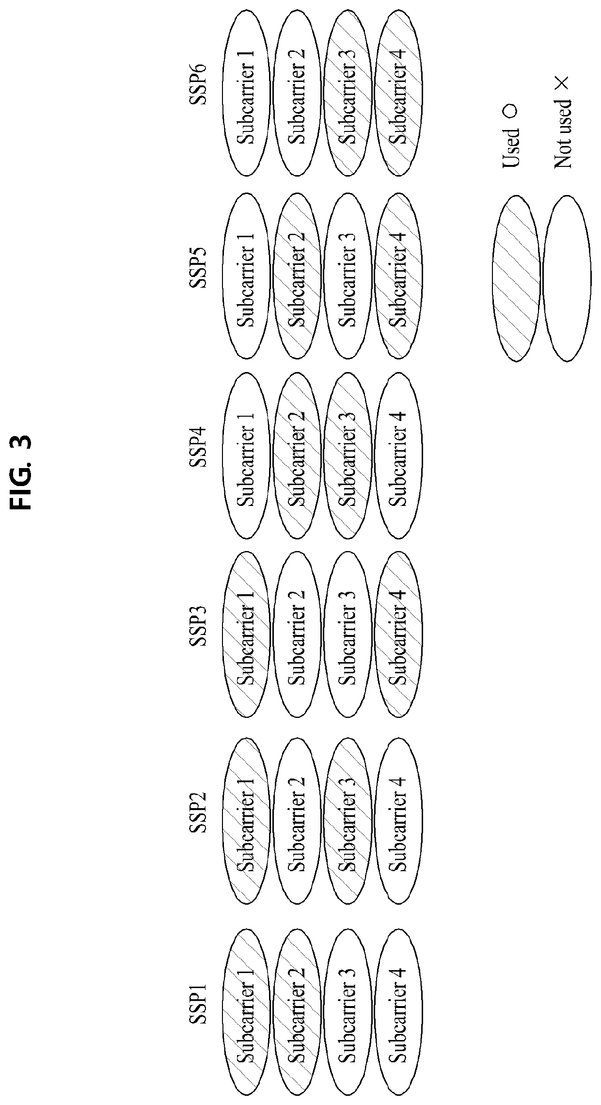 Method and apparatus for optimizing average bit error probability via deep multi-armed bandit in OFDM and index modulation system for low power communication