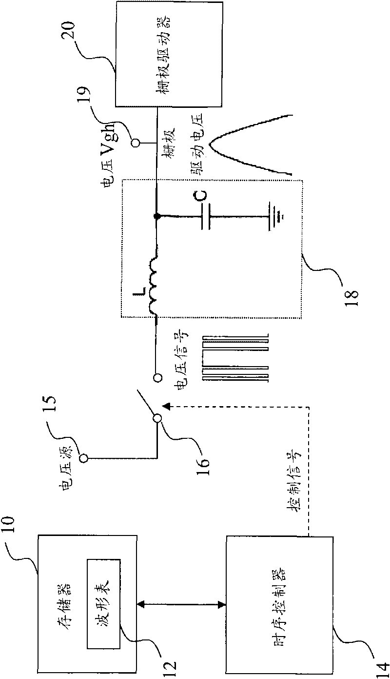 Method for modulating waveform of gate driving signal and architecture thereof