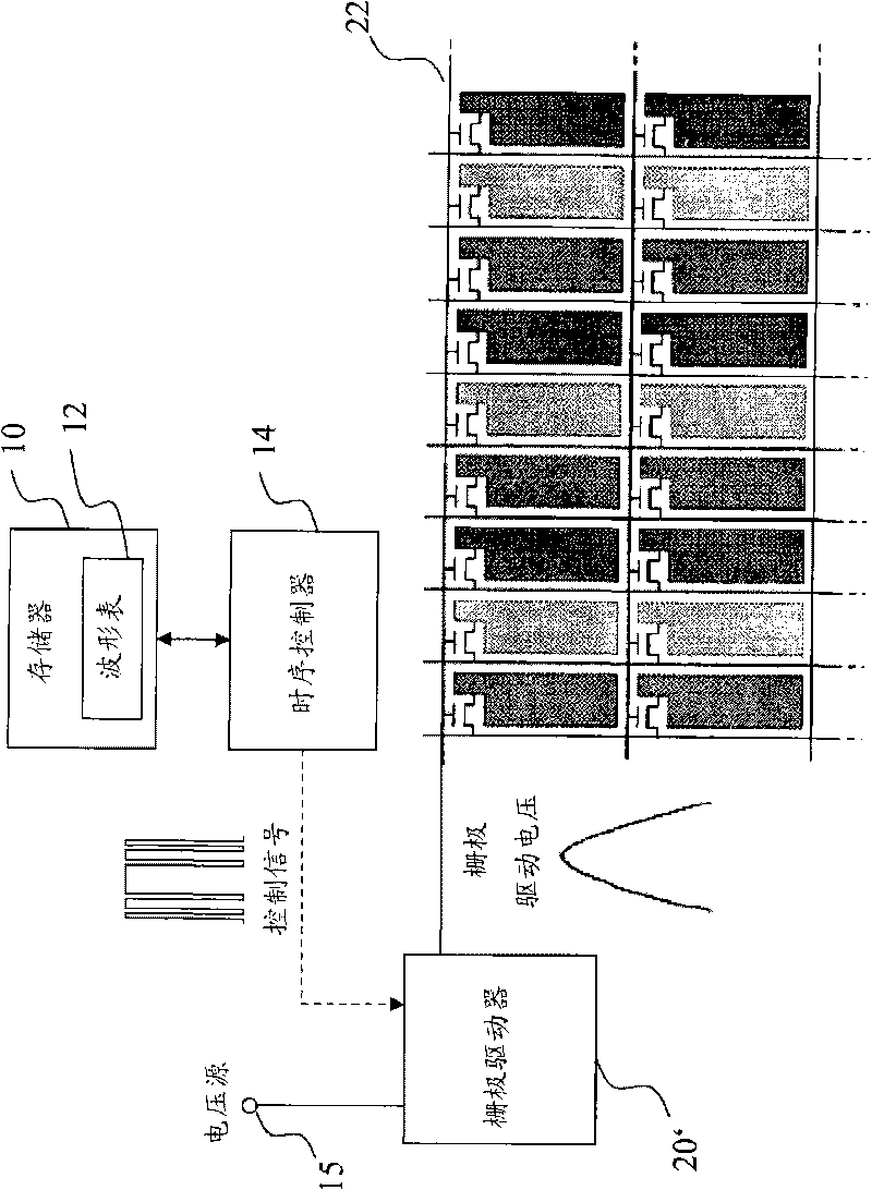 Method for modulating waveform of gate driving signal and architecture thereof