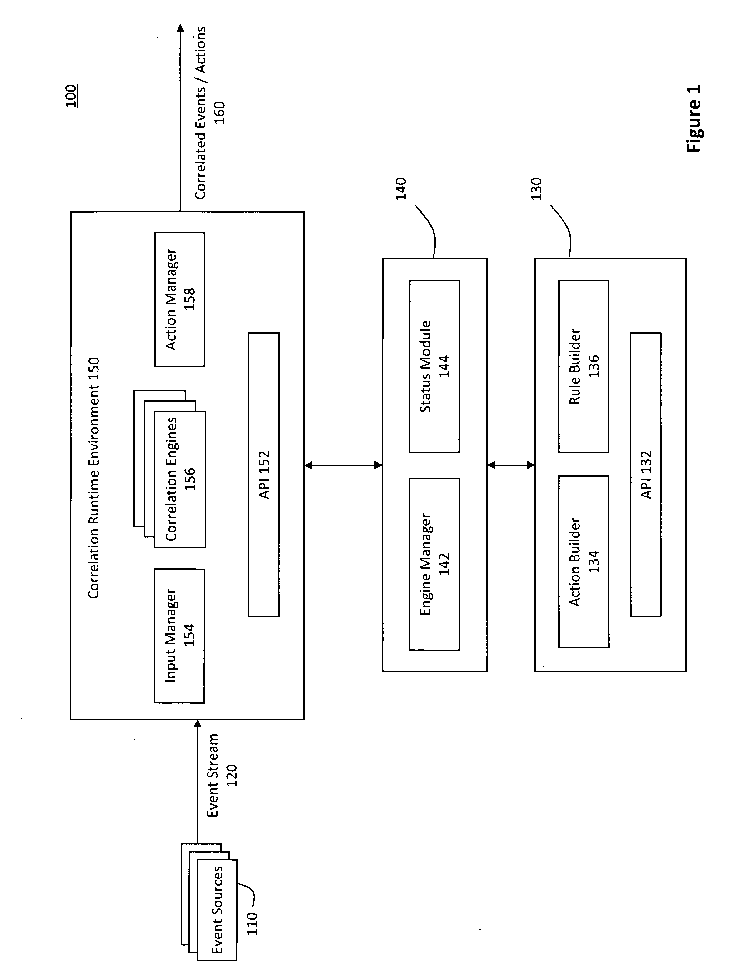 System and method for correlating events in a pluggable correlation architecture