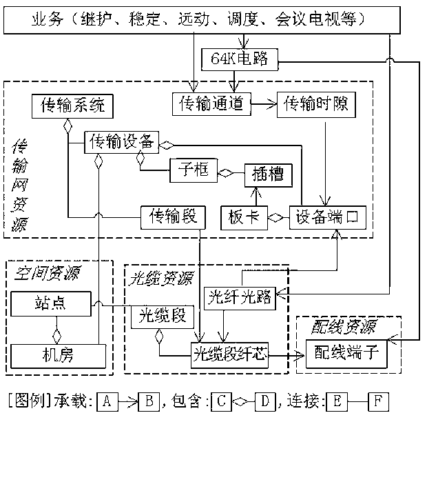 Security check method for running way of power communication network