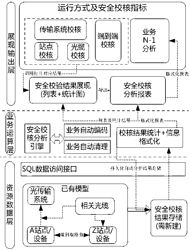 Security check method for running way of power communication network