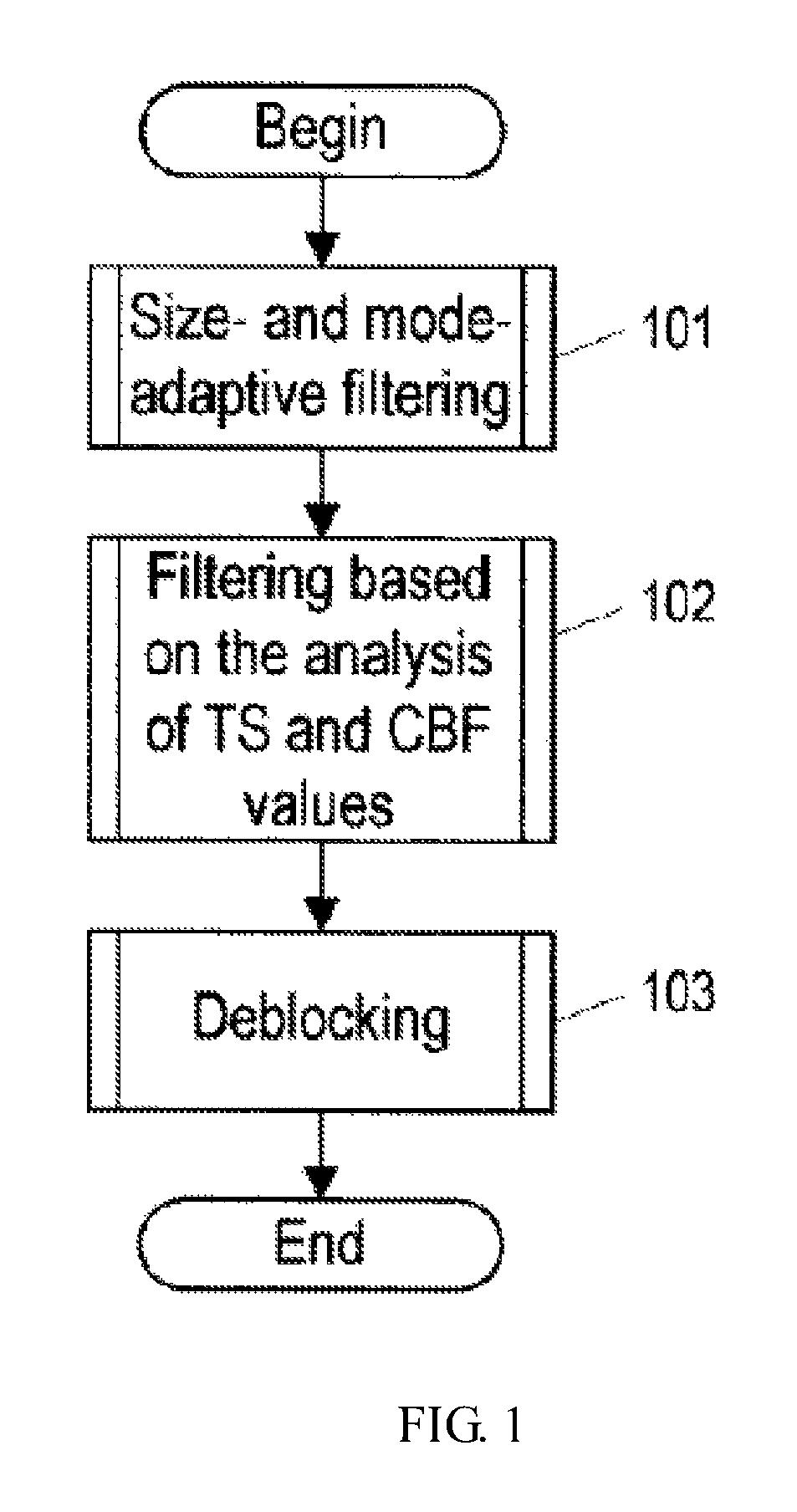 Method and apparatus for pre-prediction filtering for use in block-prediction techniques