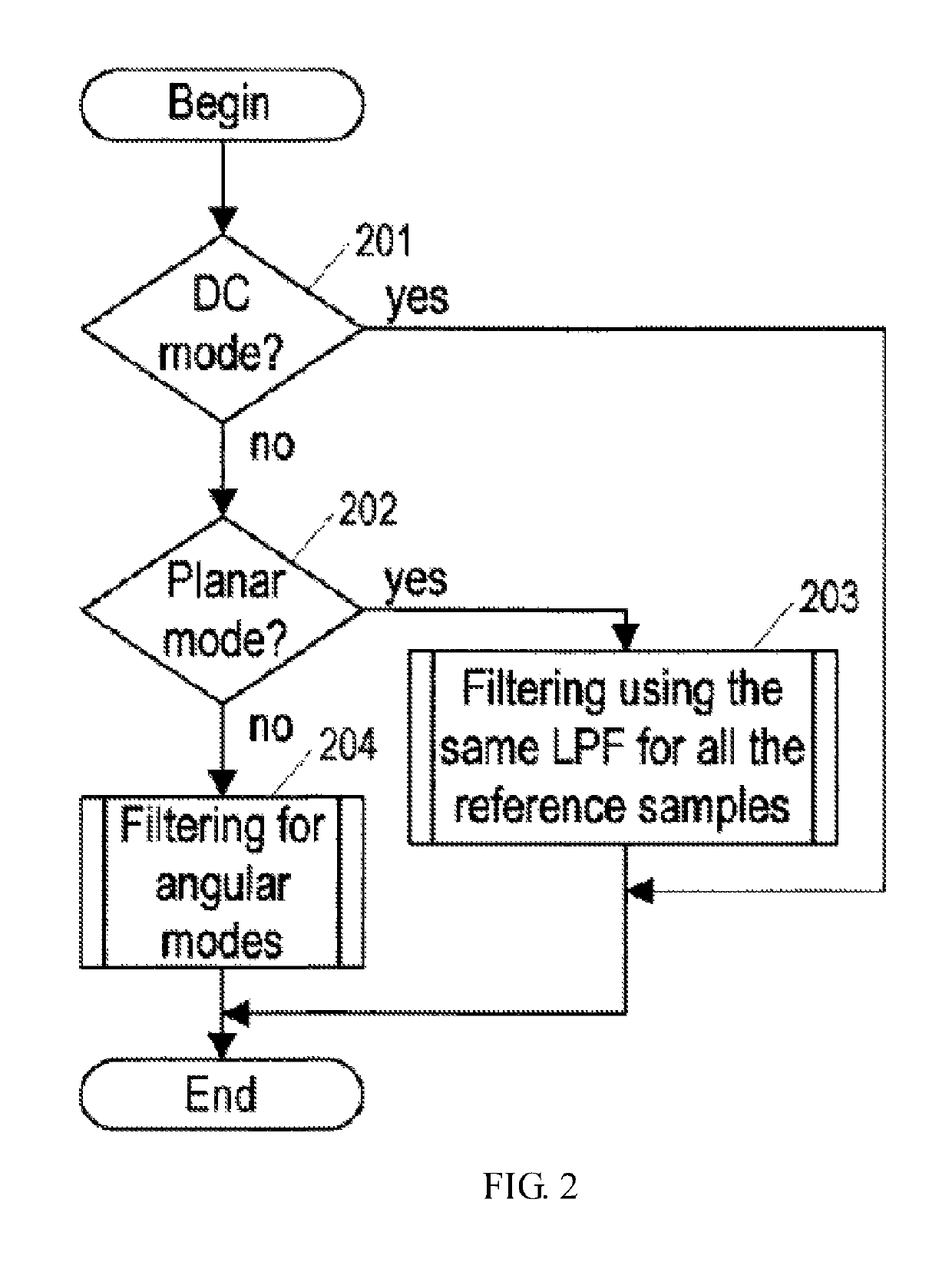 Method and apparatus for pre-prediction filtering for use in block-prediction techniques