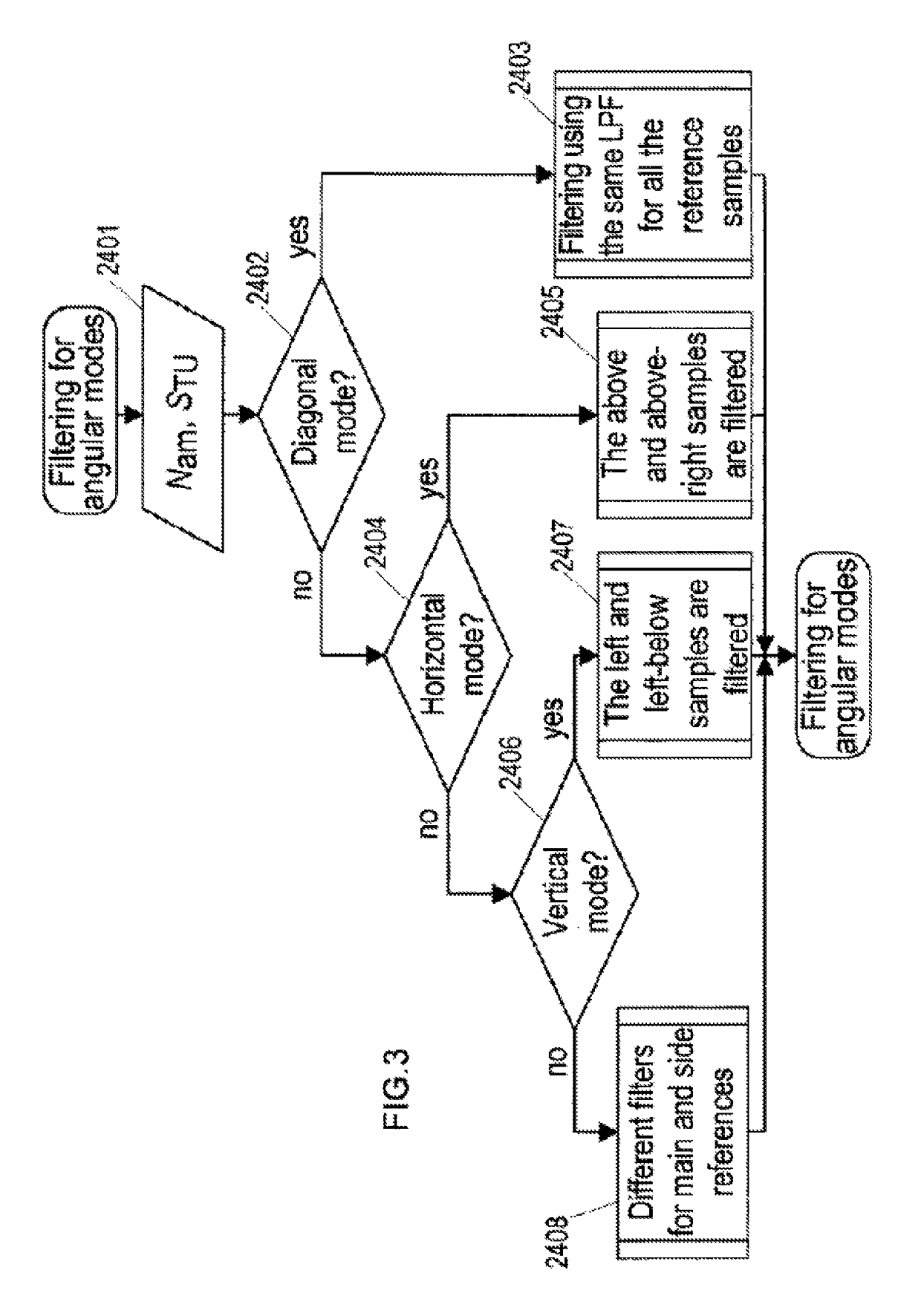 Method and apparatus for pre-prediction filtering for use in block-prediction techniques