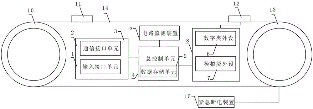 Emergency power-off type industrial control conveying belt