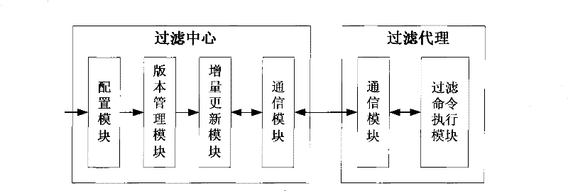 Domain name filtering system and method