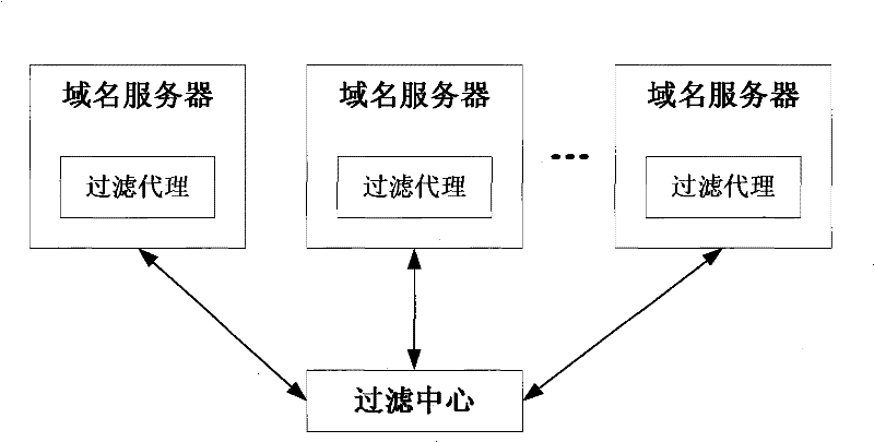 Domain name filtering system and method