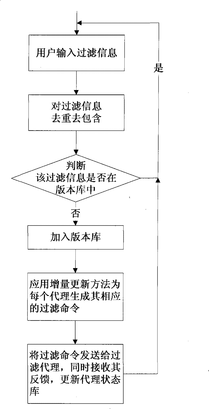 Domain name filtering system and method