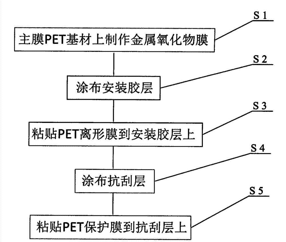 Explosion-proof membrane and preparation method of membrane as well as automobile data recorder