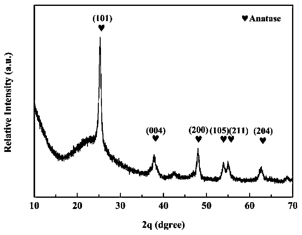 Amorphous photonic crystal schemochrome material based on black titanium dioxide and silicon dioxide composite and preparation method of amorphous photonic crystal schemochrome material