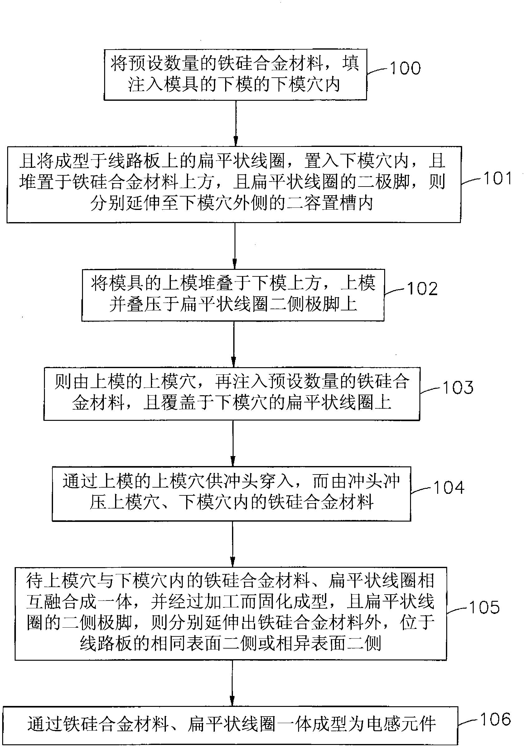 Shaping method of inductance element