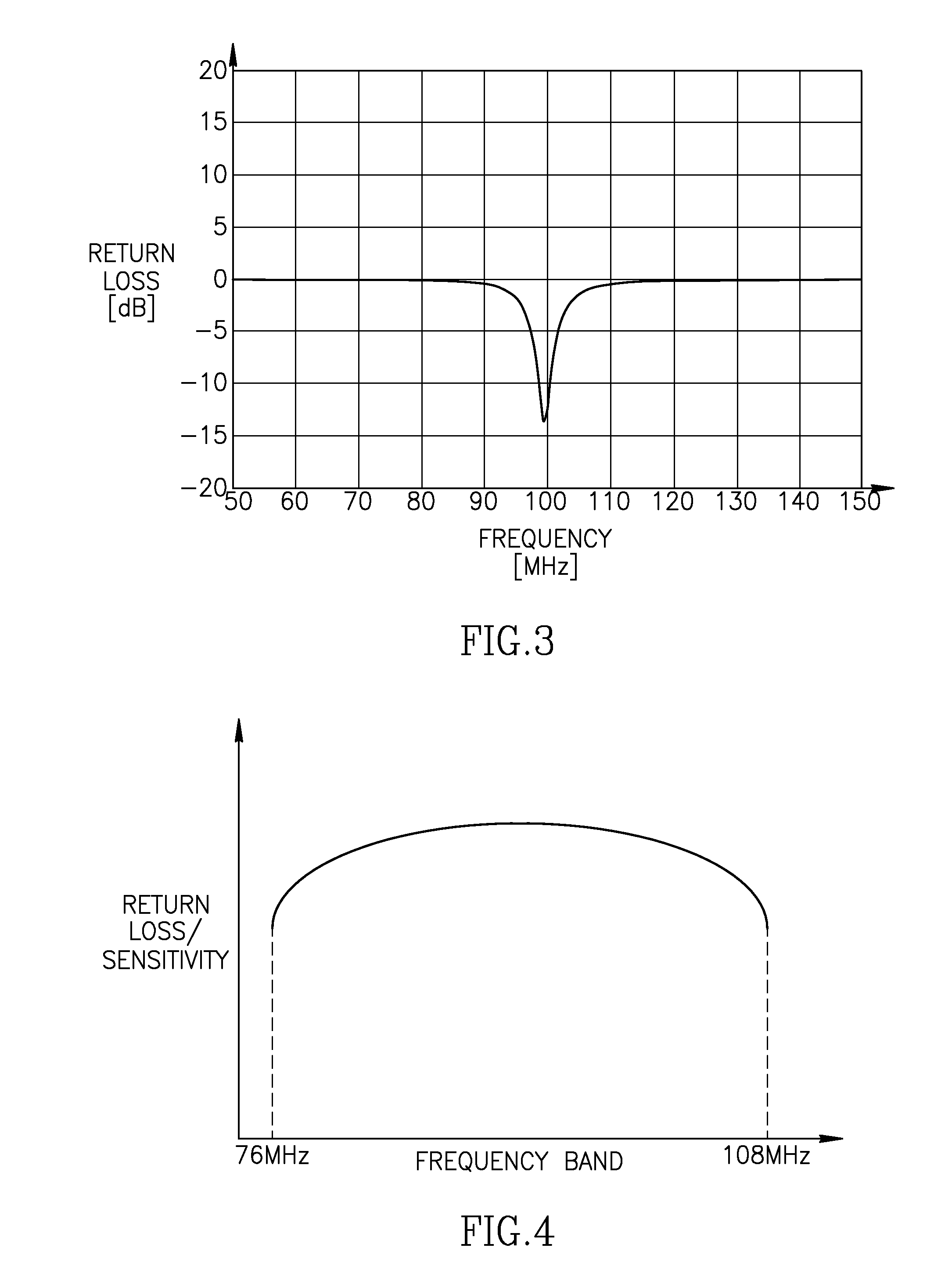 Adaptive antenna matching for portable radio operating at VHF with single-chip based implementation
