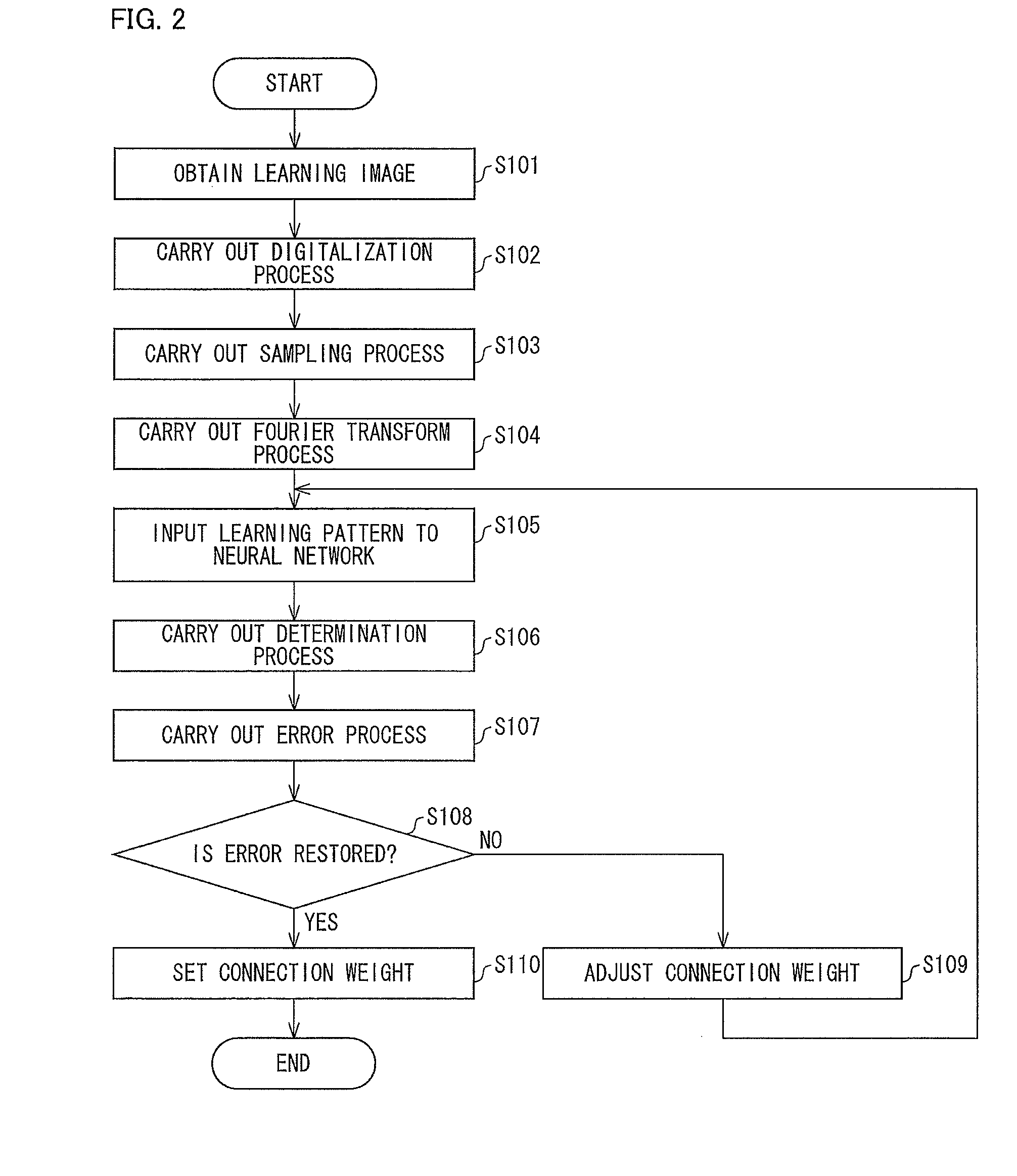 Diagnosis processing device, diagnosis processing system, diagnosis processing method, diagnosis processing program and computer-readable recording medium, and classification processing device
