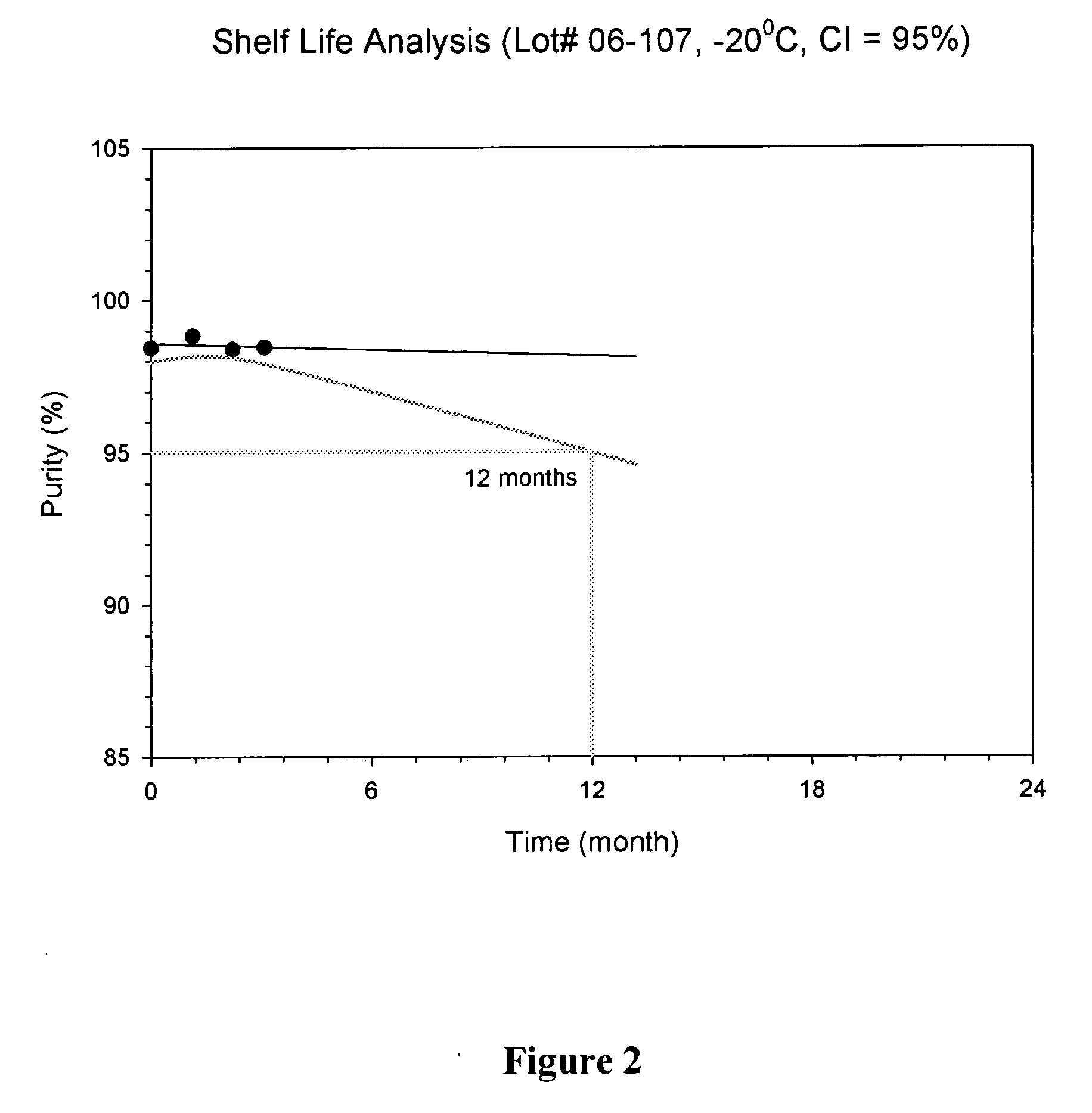 Lyophilized formulations of salinosporamide a